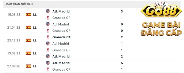 Phong độ thời gian qua của Granada CF vs Atl. Madrid