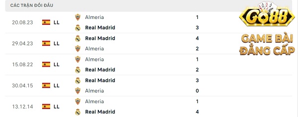 Phong độ thời gian qua của Real Madrid vs Almeria